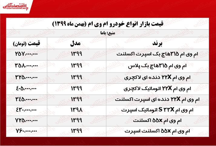 ام وی ام ۳۱۵هاچ بک پلاس چند؟ +جدول ام وی ام ۳۱۵هاچ بک پلاس چند؟ +جدول
