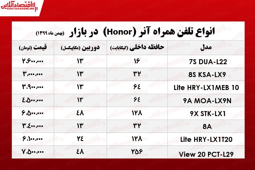 انواع موبایل آنر چند؟/ ۹بهمن ۹۹ انواع موبایل آنر چند؟/ ۹بهمن ۹۹