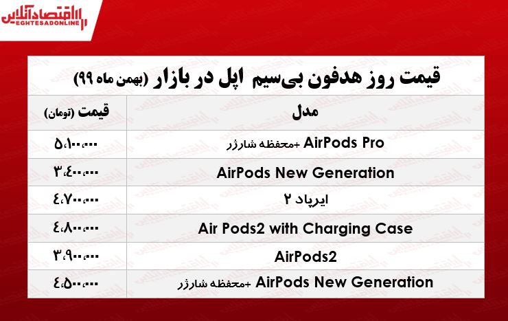 انواع هدفون بیسیم اپل +جدول انواع هدفون بیسیم اپل +جدول