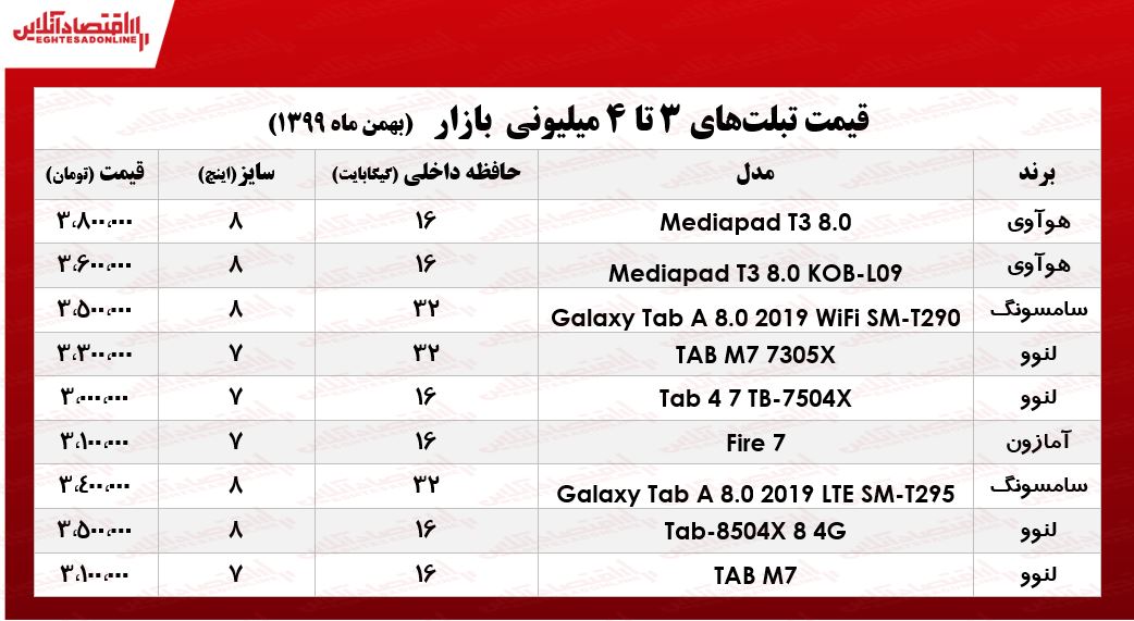 با ۴میلیون چه تبلتی میتوان خرید/ ۹بهمن ۹۹ با ۴میلیون چه تبلتی میتوان خرید/ ۹بهمن ۹۹