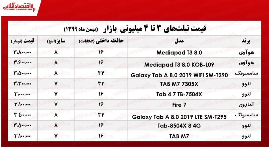 با ۴میلیون چه تبلتی می‌توان خرید/ ۹بهمن ۹۹