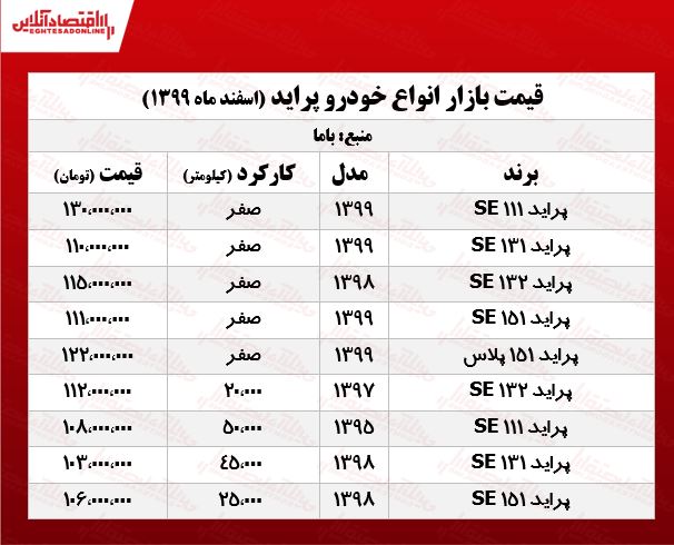 قیمت پراید امروز ۹۹/۱۲/۱ قیمت پراید امروز ۹۹/۱۲/۱