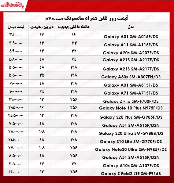 قیمت گوشی سامسونگ/ ۱۰ اسفند۹۹