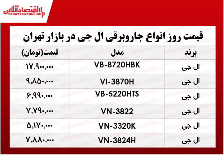 قیمت جدید جاروبرقی ال جی +جدول قیمت جدید جاروبرقی ال جی +جدول
