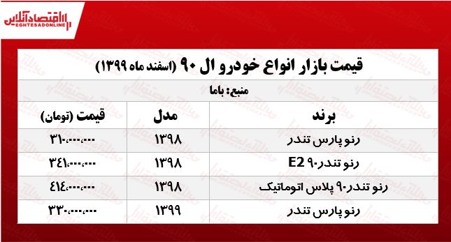 قیمت خودرو L۹۰ در پایتخت +جدول قیمت خودرو L۹۰ در پایتخت +جدول