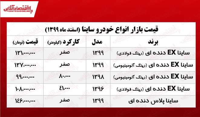 قیمت خودرو ساینا در تهران +جدول قیمت خودرو ساینا در تهران +جدول