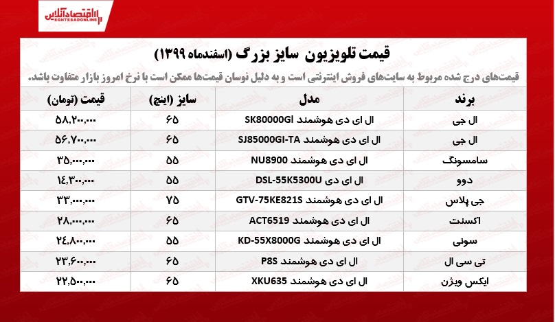 قیمت تلویزیون سایز بزرگ /۱۰اسفندماه قیمت تلویزیون سایز بزرگ /۱۰اسفندماه