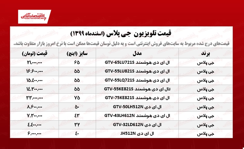 قیمت تلویزیون جی پلاس /۱۰اسفندماه قیمت تلویزیون جی پلاس /۱۰اسفندماه