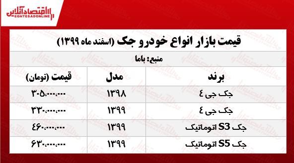 قیمت جدید جک S۳ +جدول قیمت جدید جک S۳ +جدول