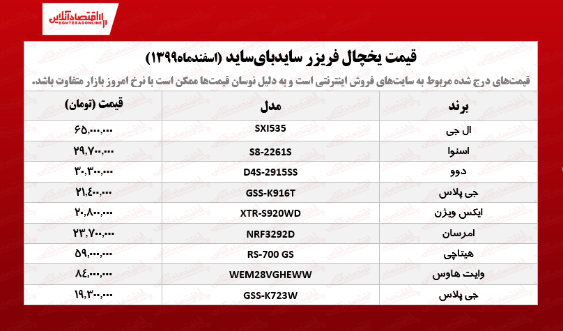 قیمت یخچال سایدبایساید /۱۰اسفندماه قیمت یخچال سایدبایساید /۱۰اسفندماه