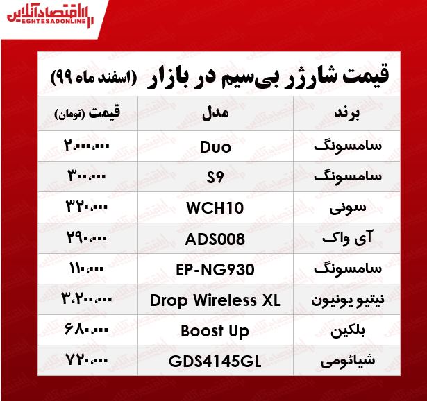 انواع شارژر بیسیم چند؟ +جدول انواع شارژر بیسیم چند؟ +جدول