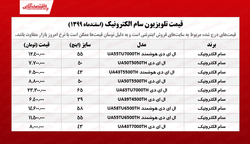 قیمت تلویزیون سام الکترونیک /۱۱اسفندماه قیمت تلویزیون سام الکترونیک /۱۱اسفندماه