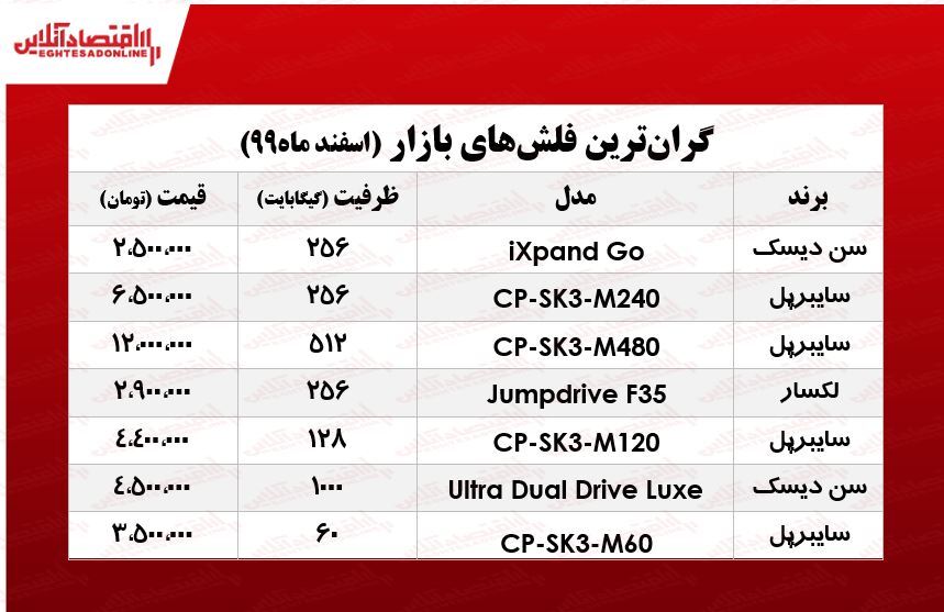 لوکس‌ترین فلش مموری در بازار چند؟