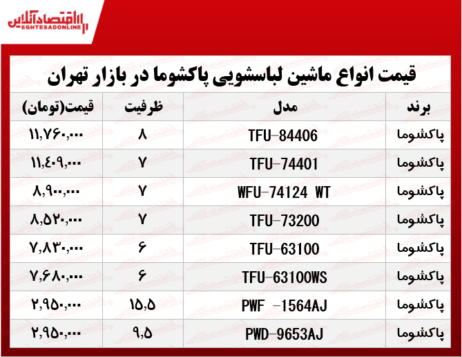 انواع ماشین لباسشویی پاکشوما در بازار چند؟ +جدول انواع ماشین لباسشویی پاکشوما در بازار چند؟ +جدول