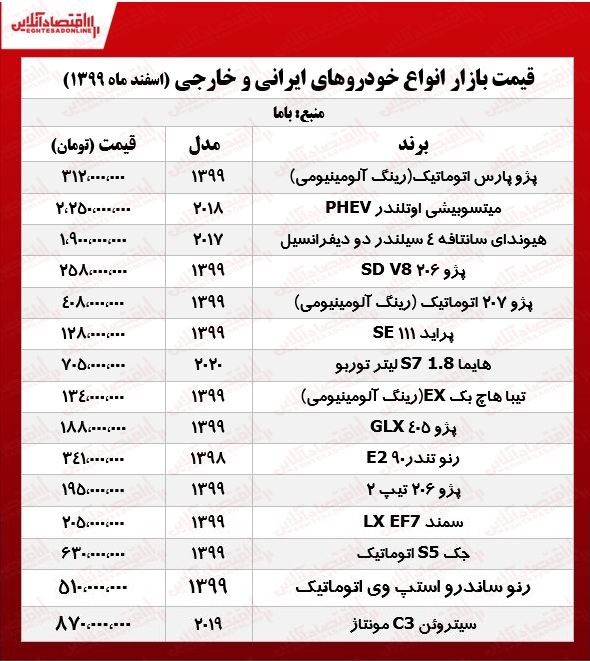 قیمت خودرو امروز ۹۹/۱۲/۱۱ قیمت خودرو امروز ۹۹/۱۲/۱۱