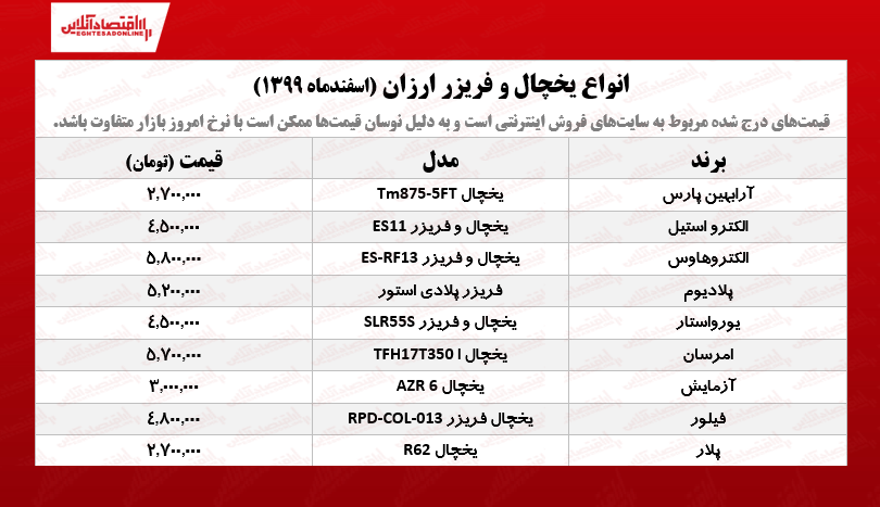 یخچال فریزر ارزان قیمت /۱۱اسفندماه یخچال فریزر ارزان قیمت /۱۱اسفندماه