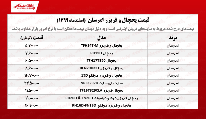 قیمت یخچال فریزر امرسان /۱۲اسفندماه