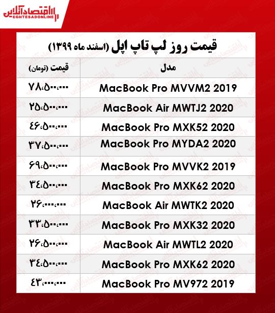 قیمت انواع لپ تاپ اپل قیمت انواع لپ تاپ اپل