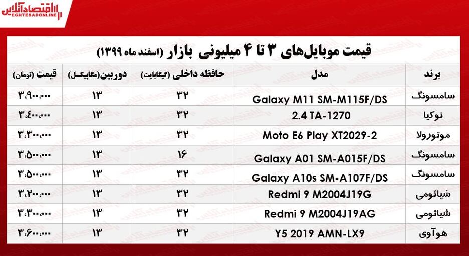 قیمت گوشی (محدوده ۴میلیون)/ ۱۲اسفند۹۹