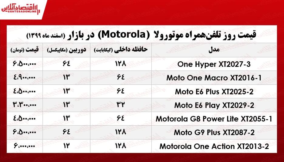 قیمت گوشی موتورولا/ ۱۲اسفند۹۹