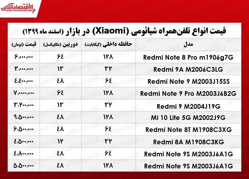 قیمت گوشی شیائومی/ ۱۲اسفند۹۹