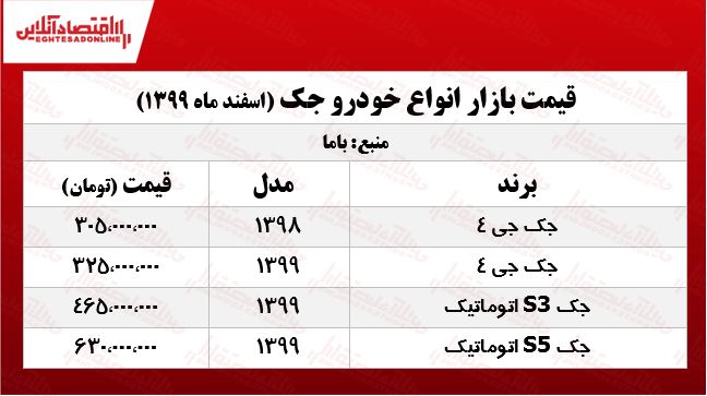 جک در پایتخت چند معامله شد؟ +جدول جک در پایتخت چند معامله شد؟ +جدول