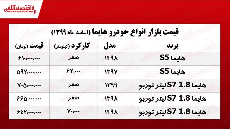 قیمت خودرو هایما در پایتخت +جدول قیمت خودرو هایما در پایتخت +جدول