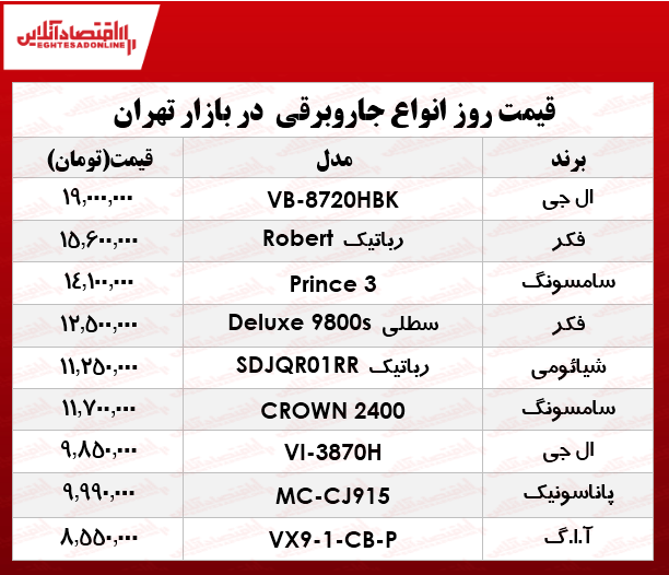 قیمت روز جاروبرقی +جدول قیمت روز جاروبرقی +جدول