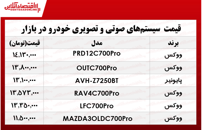 گران ترین سیستم صوتی خودرو در بازار؟ +جدول