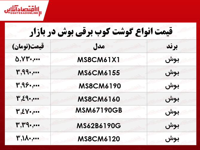 قیمت انواع گوشتکوب برقی بوش در بازار؟ +جدول قیمت انواع گوشتکوب برقی بوش در بازار؟ +جدول