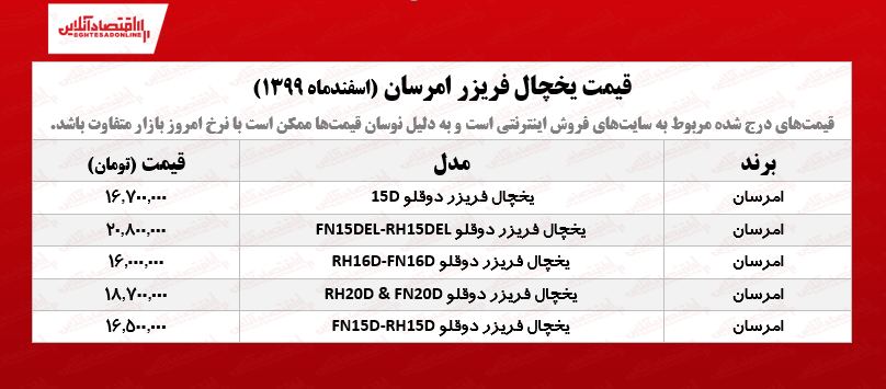 قیمت یخچال فریزر دوقلو امرسان /۱۳اسفندماه قیمت یخچال فریزر دوقلو امرسان /۱۳اسفندماه