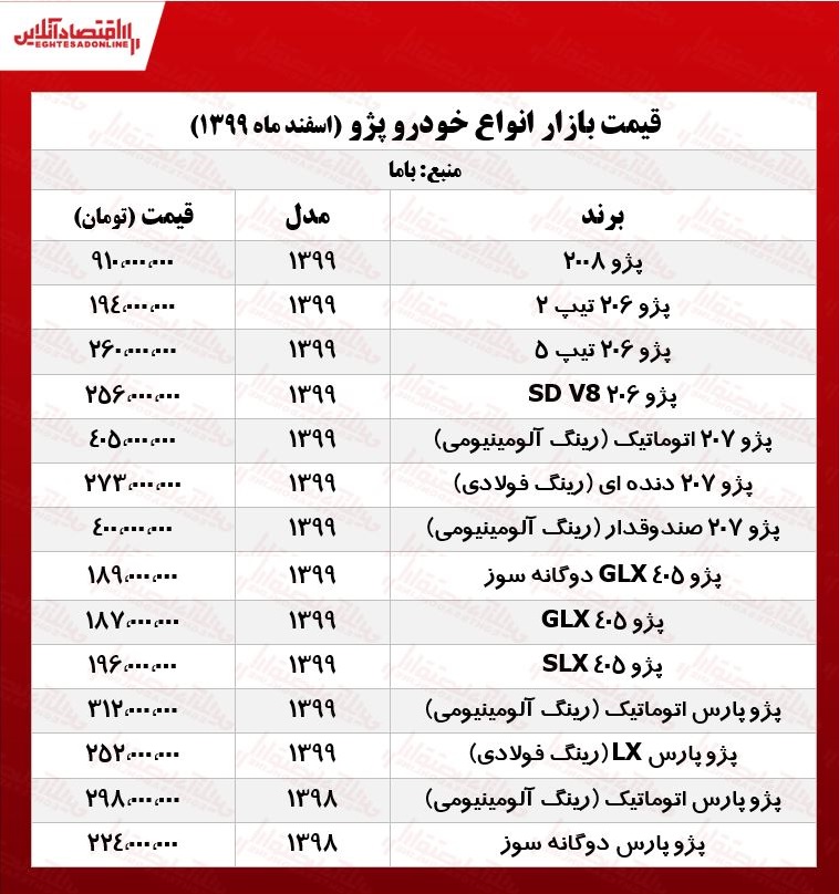 پژو ۲۰۰۸ چند؟ +جدول