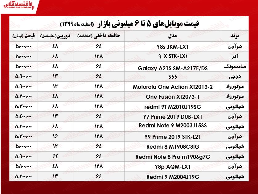 قیمت گوشی (محدوده ۶میلیون تومان)/ ۱۴اسفند۹۹ قیمت گوشی (محدوده ۶میلیون تومان)/ ۱۴اسفند۹۹