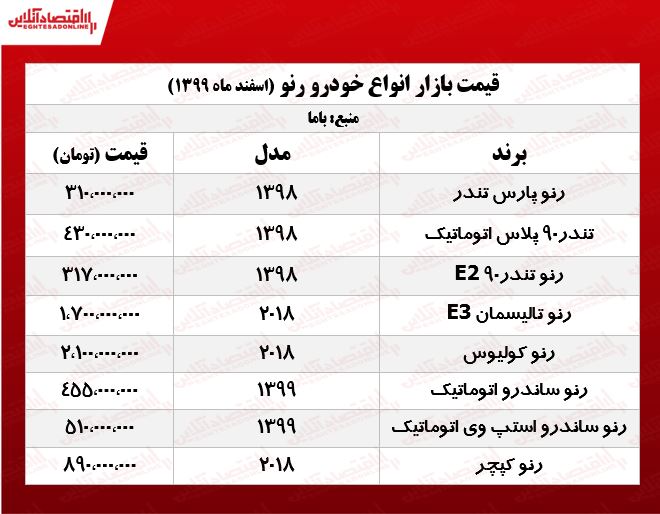 ساندرو استپ وی چند؟ +جدول ساندرو استپ وی چند؟ +جدول