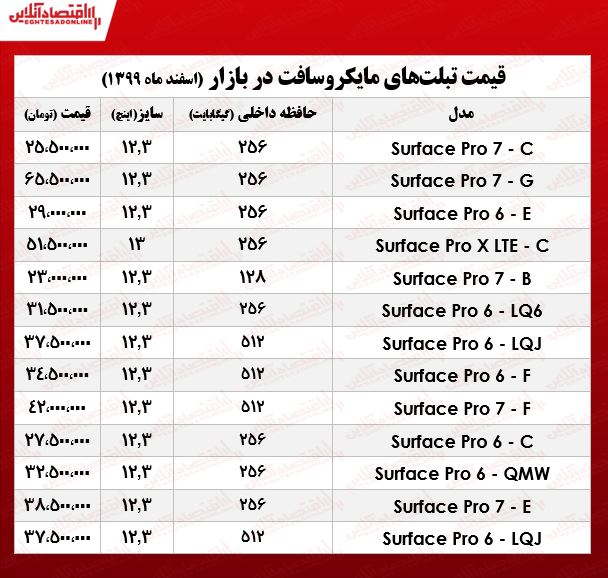 تبلت مایکروسافت چند؟ +جدول تبلت مایکروسافت چند؟ +جدول