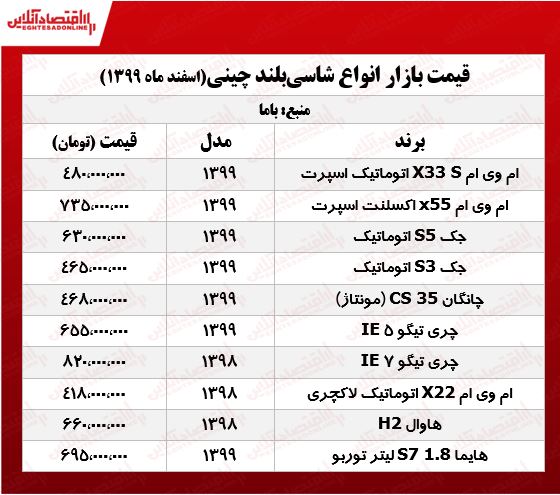 قیمت خودروهای شاسی بلند چینی در تهران +جدول قیمت خودروهای شاسی بلند چینی در تهران +جدول