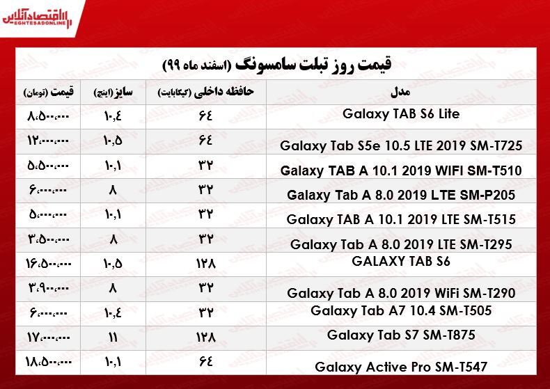 قیمت انواع تبلت سامسونگ