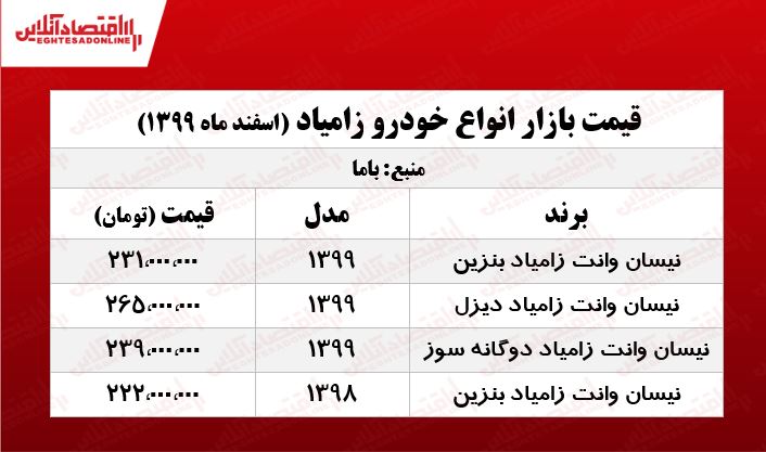 قیمت نیسان آبی در هفته سوم اسفند +جدول قیمت نیسان آبی در هفته سوم اسفند +جدول