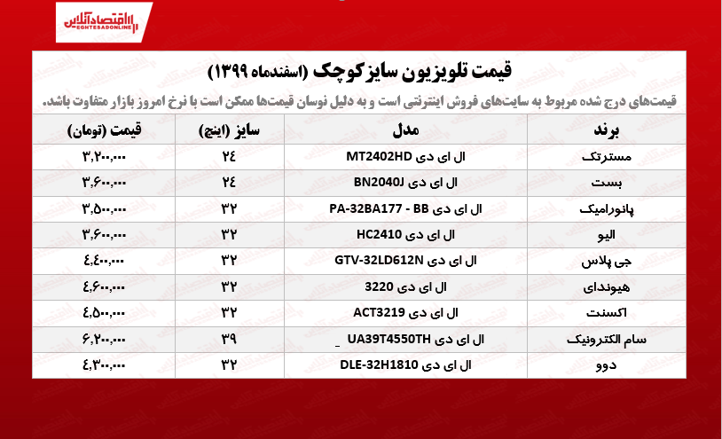 قیمت تلویزیون سایز کوچک /۱۶اسفندماه قیمت تلویزیون سایز کوچک /۱۶اسفندماه