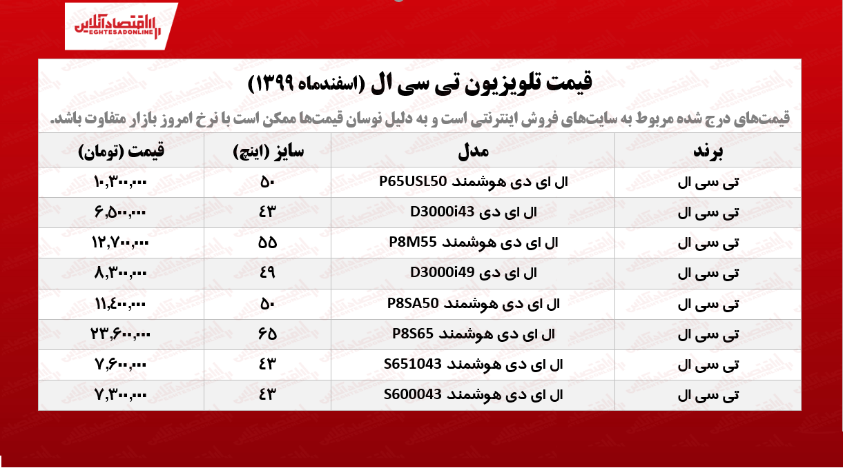 قیمت تلویزیون تی سی ال /۱۷اسفندماه قیمت تلویزیون تی سی ال /۱۷اسفندماه