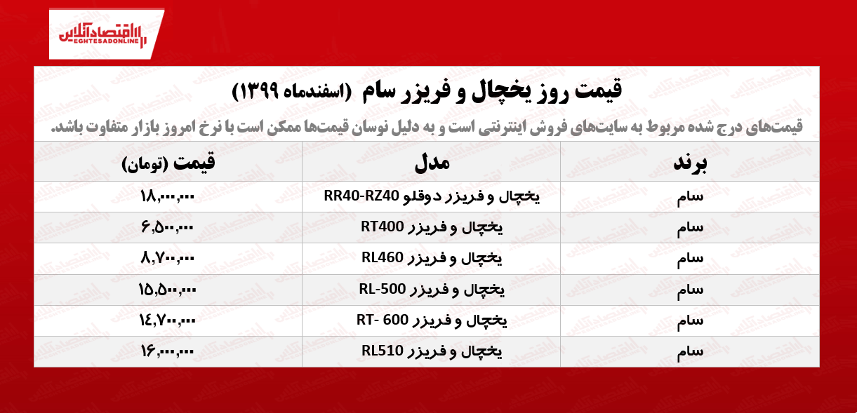 قیمت یخچال فریزر سام /۱۷اسفندماه قیمت یخچال فریزر سام /۱۷اسفندماه
