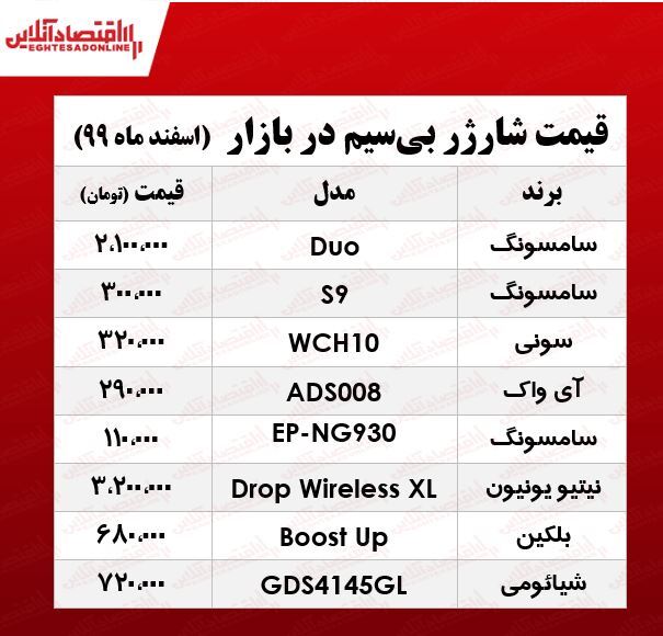 انواع شارژر بی‌سیم چند؟ +جدول