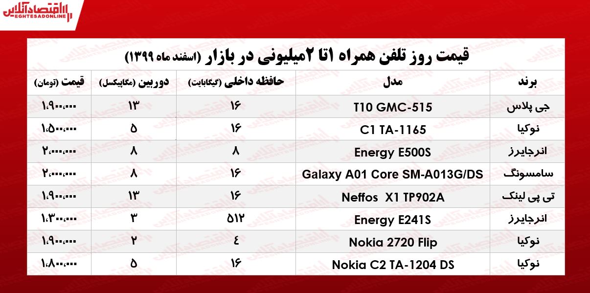 قیمت گوشی (محدوده ۲میلیون)/ ۱۷اسفند۹۹ قیمت گوشی (محدوده ۲میلیون)/ ۱۷اسفند۹۹