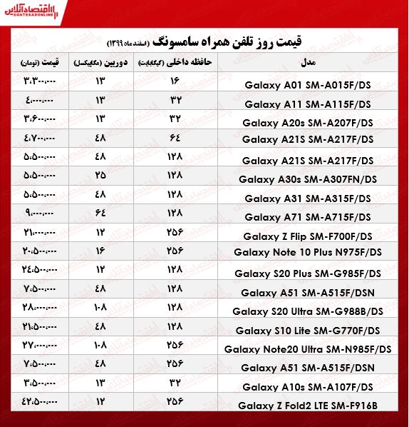 قیمت گوشی سامسونگ/ ۱۷اسفند۹۹ قیمت گوشی سامسونگ/ ۱۷اسفند۹۹
