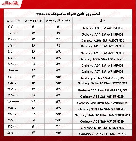 قیمت گوشی سامسونگ/ ۱۷اسفند۹۹
