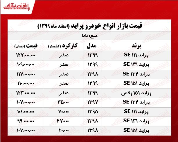 قیمت پراید امروز ۹۹/۱۲/۱۷ قیمت پراید امروز ۹۹/۱۲/۱۷