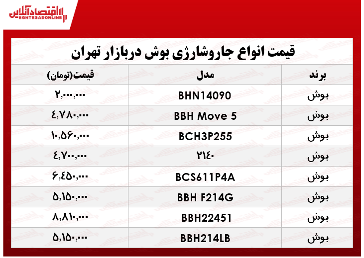 انواع جارو شارژی‌  بوش در بازار؟ +جدول