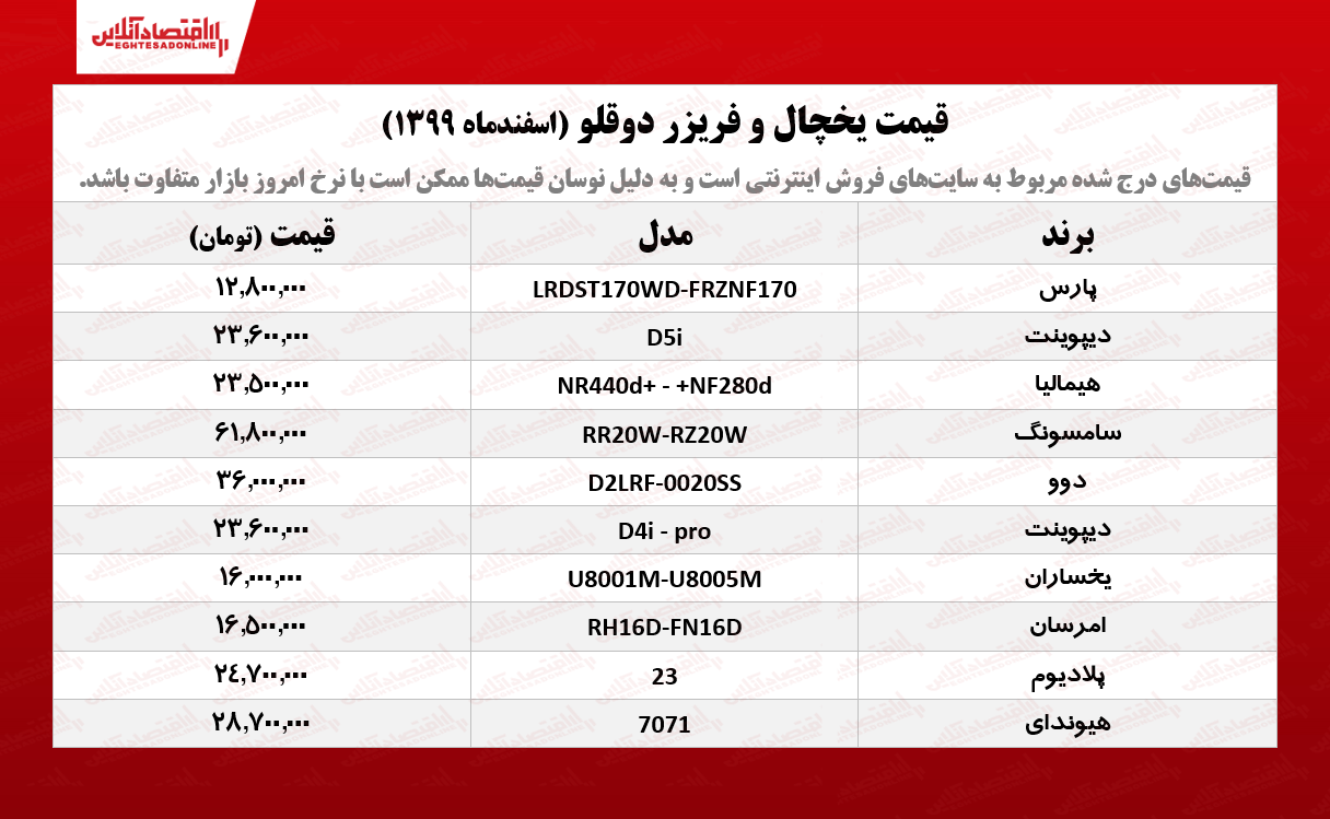 قیمت یخچال فریزر دوقلو /۱۷اسفندماه قیمت یخچال فریزر دوقلو /۱۷اسفندماه