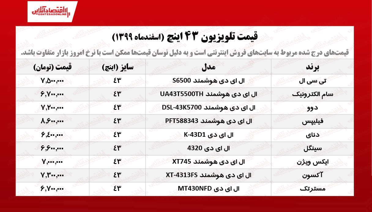 قیمت تلویزیون۴۳اینچ /۱۷اسفندماه قیمت تلویزیون۴۳اینچ /۱۷اسفندماه
