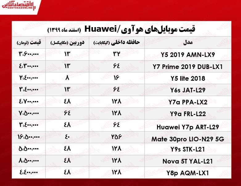 قیمت گوشی هوآوی چند؟/ ۱۸اسفند۹۹